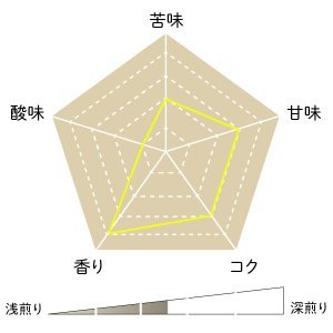 画像2: ブラジル トミオフクダ ドライオンツリー 200グラム (2)