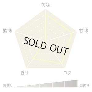 画像2: 深煎りモカ（フルシティロースト）200グラム (2)