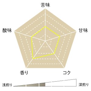 画像3: グァテマラ　ウエウエテナンゴ (3)