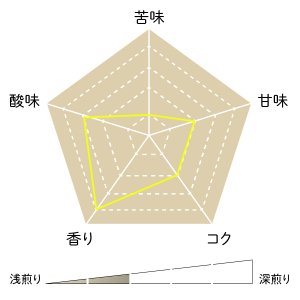 画像3: モカ　イルガチェフ (3)