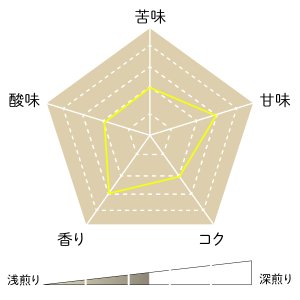 画像3: コロンビア　ウィラ (3)