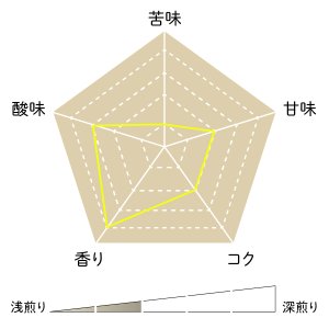 画像3: タンザニア AA トップ イエンガ (3)
