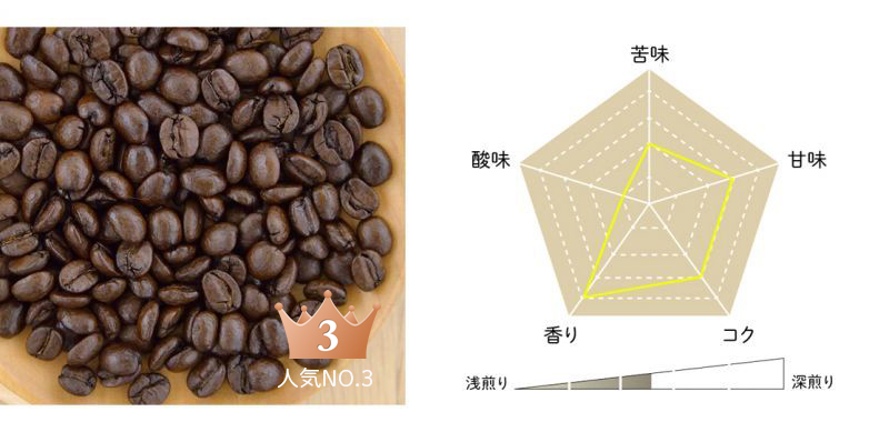 ブラジル 手摘み完熟豆