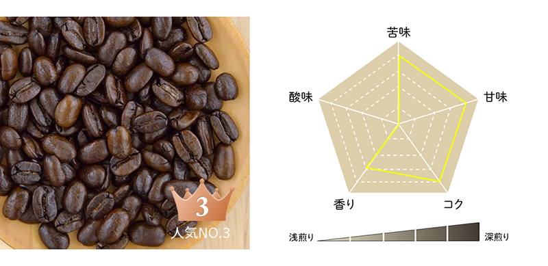 マンデリン ビンタンリマ