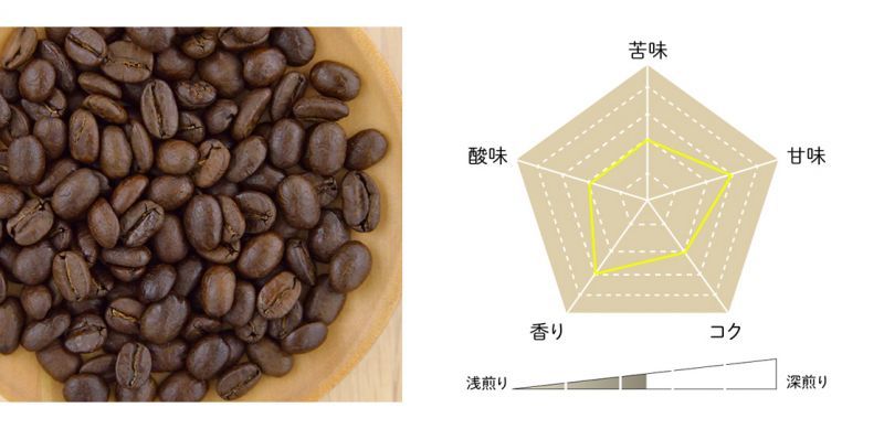 コロンビア マグダレナSUP